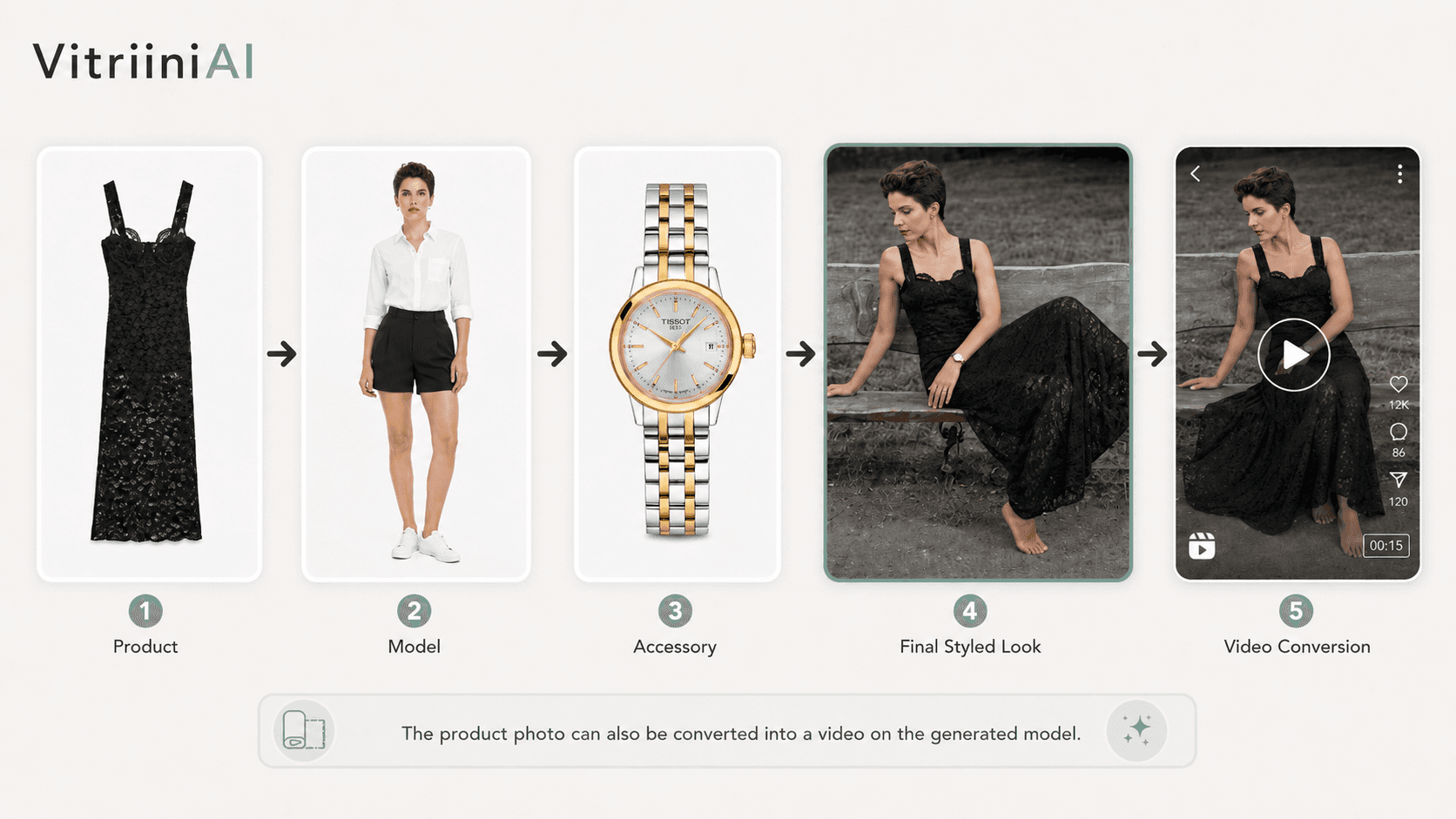 Product and model to styled look and video conversion workflow